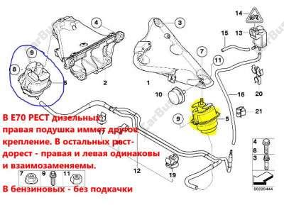 Подушка кріплення двигуна BMW X5 E70 (2007-2010) дорестайл